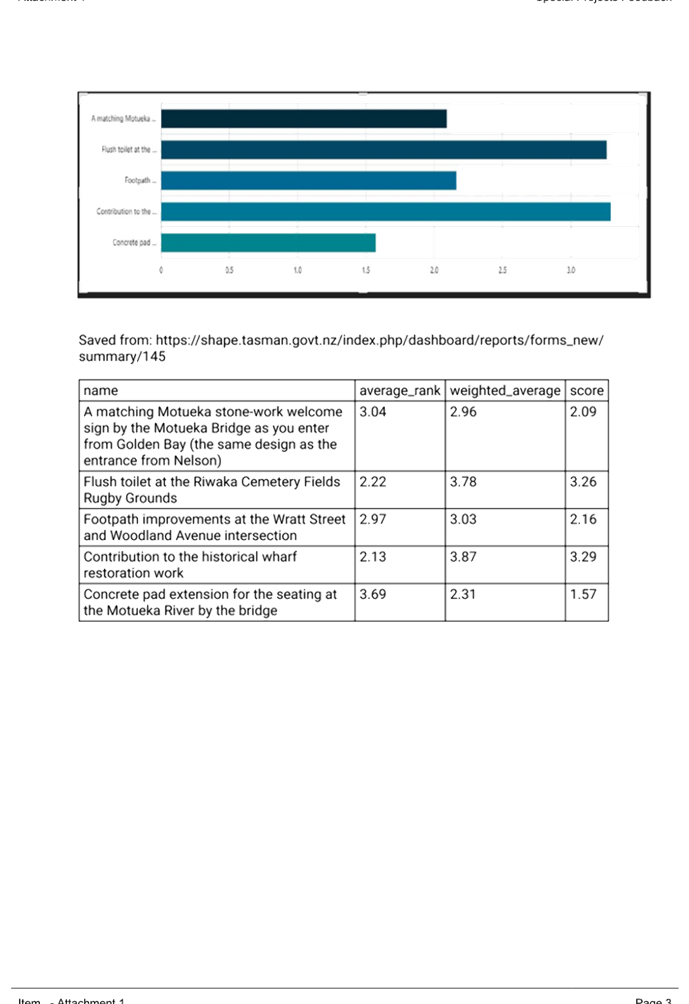 A screenshot of a graph

Description automatically generated