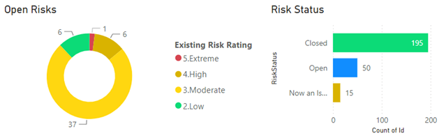 A close-up of a chart

Description automatically generated