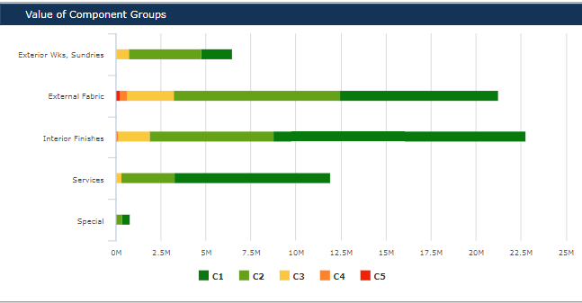 A graph with multiple colored bars

Description automatically generated with medium confidence
