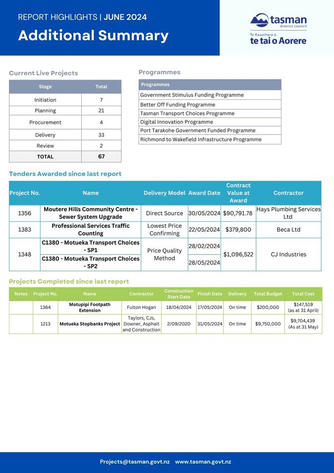 A screenshot of a project report

Description automatically generated