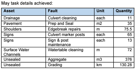 A table with text on it

Description automatically generated