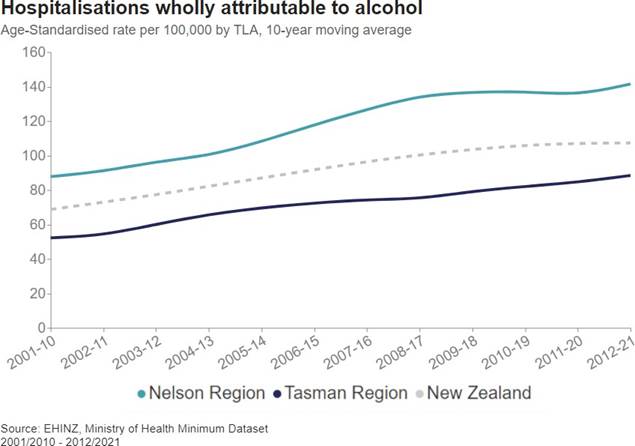A graph showing the number of alcohol in the united states

Description automatically generated