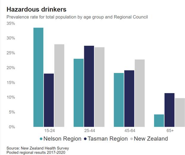 A graph of different colored bars

Description automatically generated