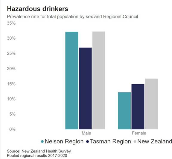 A graph of drinking water

Description automatically generated