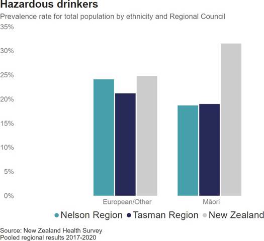 A graph of drinking water

Description automatically generated