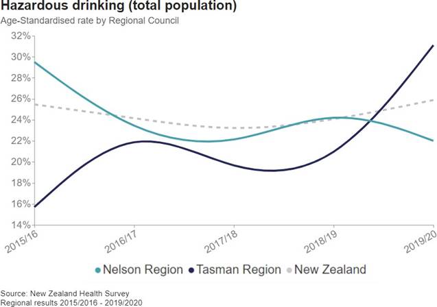 A graph of a drink and a drink

Description automatically generated with medium confidence