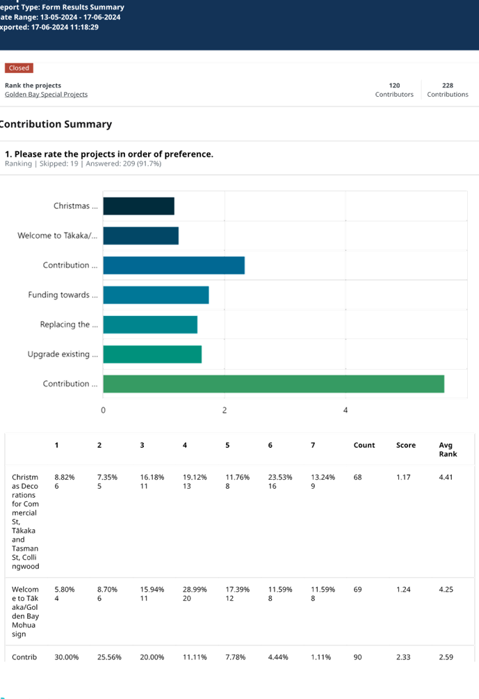 A screenshot of a graph

Description automatically generated