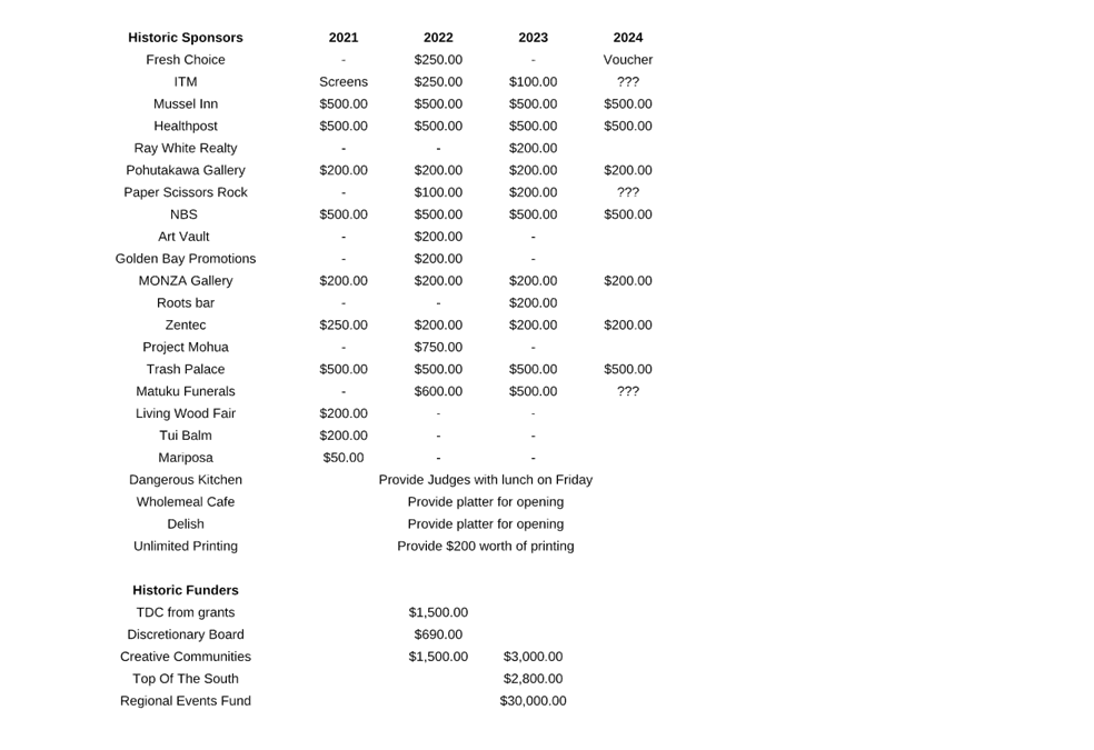 A close-up of a document

Description automatically generated
