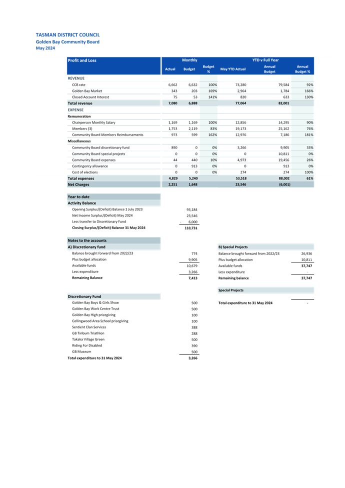 A screenshot of a document

Description automatically generated
