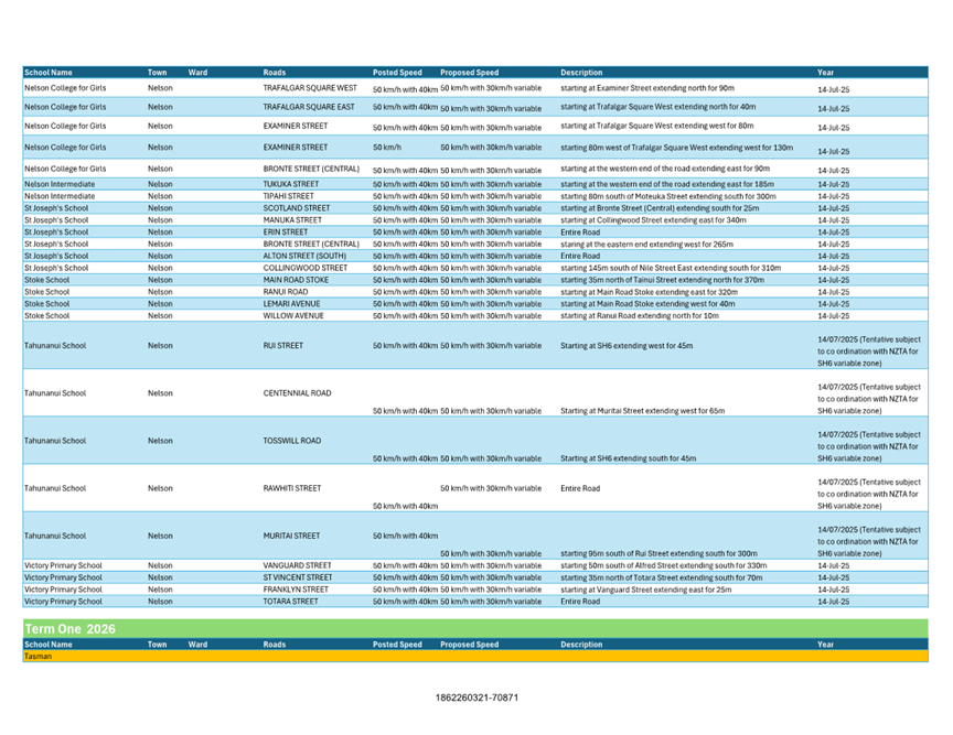 A close-up of a table

Description automatically generated