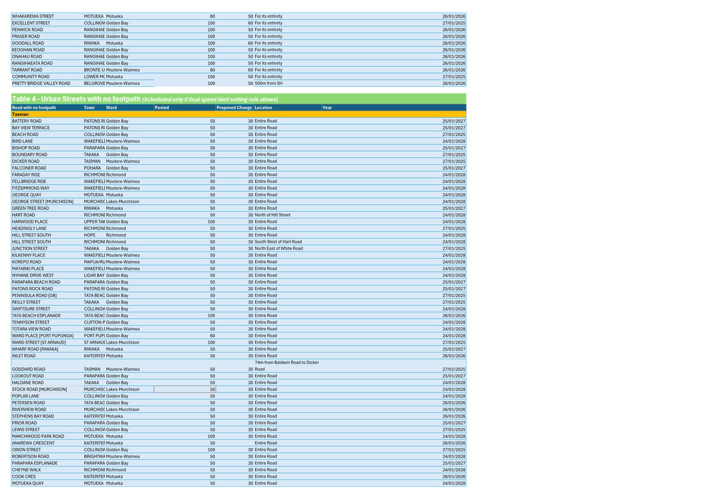 A close-up of a table

Description automatically generated