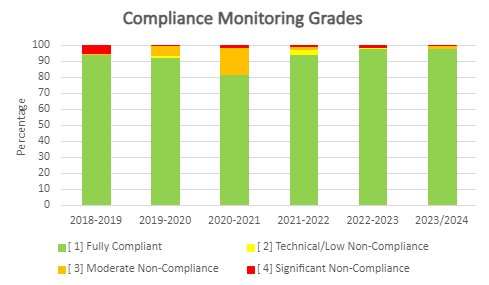 A graph of a number of different colored bars

Description automatically generated