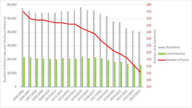 A graph with a red line