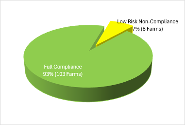 A green pie chart with a yellow arrow

Description automatically generated