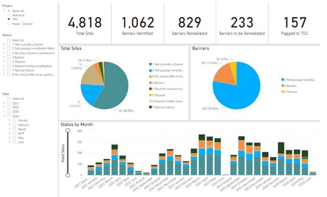 A screenshot of a data report

Description automatically generated