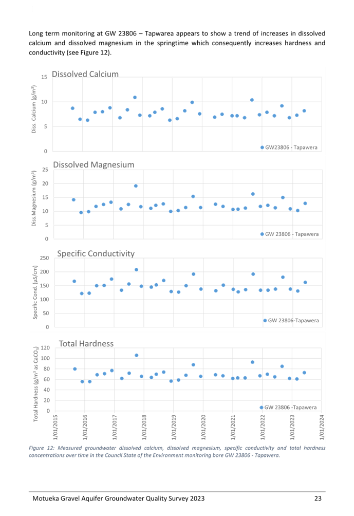 A screenshot of a graph

Description automatically generated