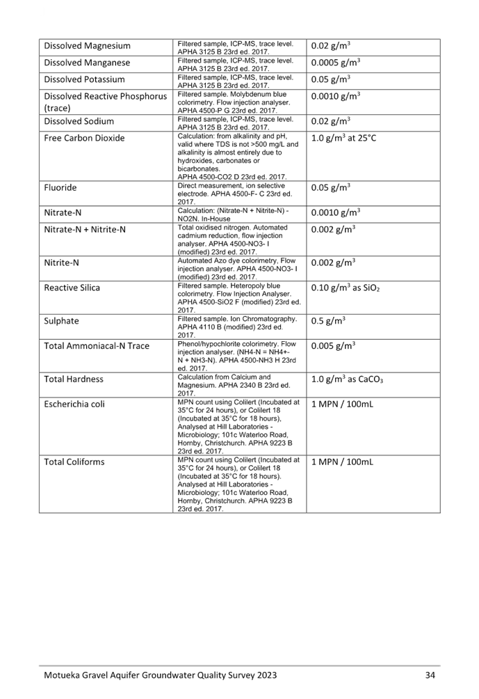A close-up of a document

Description automatically generated