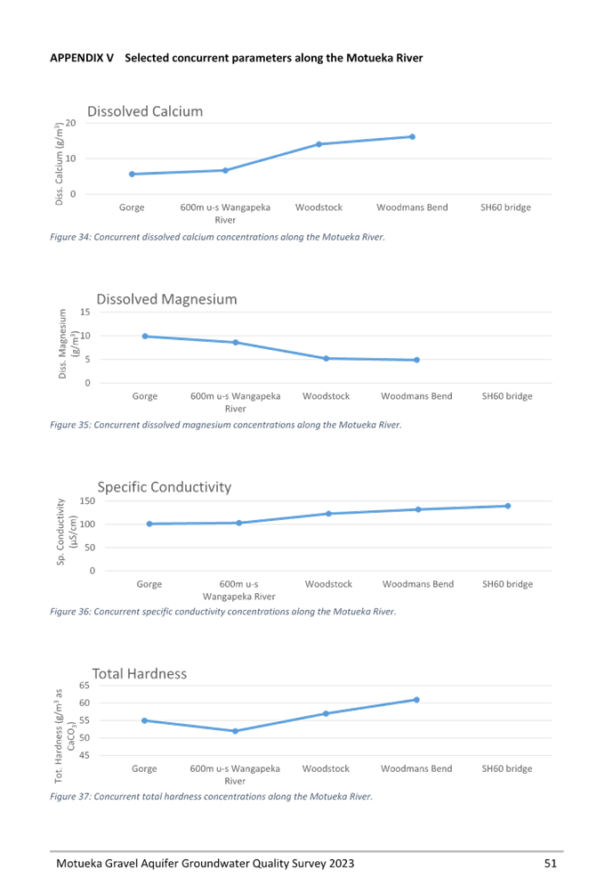 A screenshot of a graph

Description automatically generated