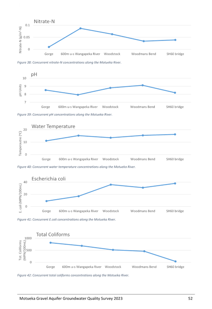 A screenshot of a graph

Description automatically generated