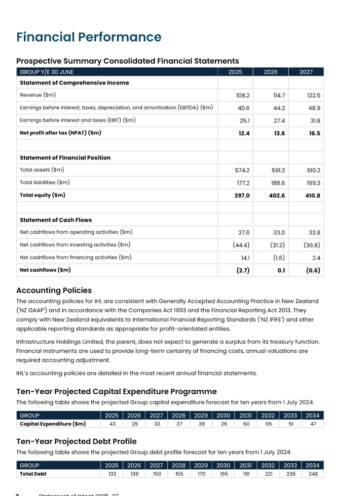A document with text and numbers

Description automatically generated
