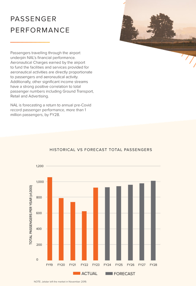 A screen shot of a graph

Description automatically generated