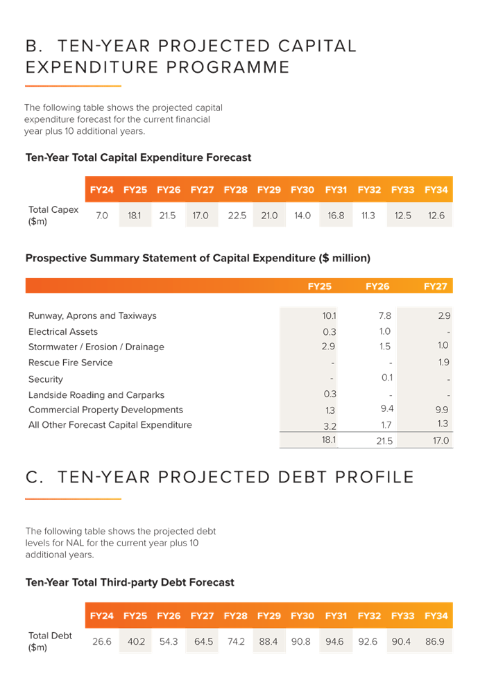 A screenshot of a document

Description automatically generated
