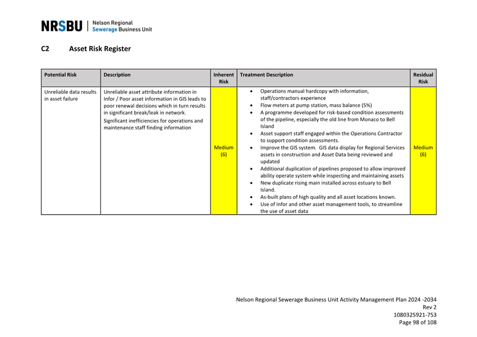 A screenshot of a document

Description automatically generated