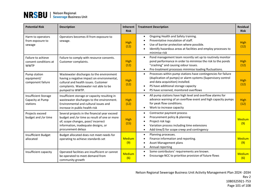 A yellow and black checklist

Description automatically generated