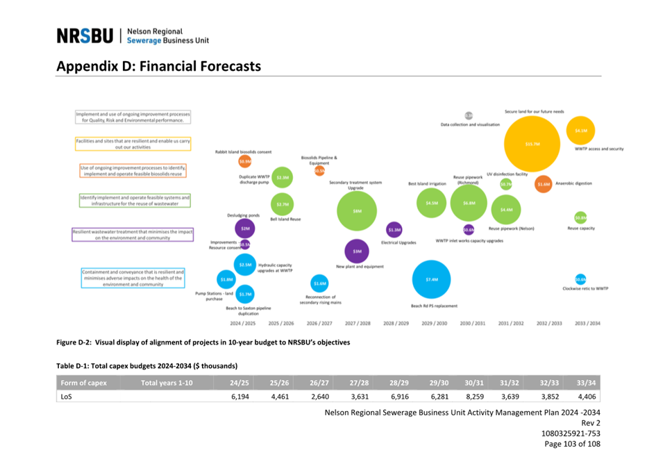 A screen shot of a graph

Description automatically generated