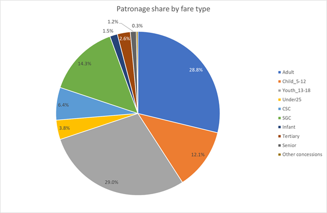 A pie chart with numbers and a number of people

Description automatically generated