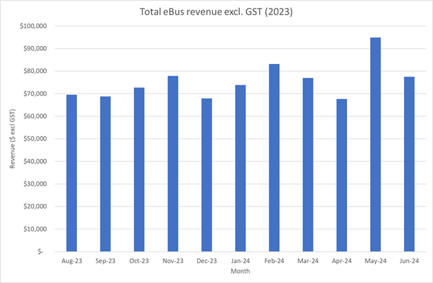 A graph of blue bars

Description automatically generated