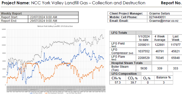A graph of a gas company

Description automatically generated with medium confidence