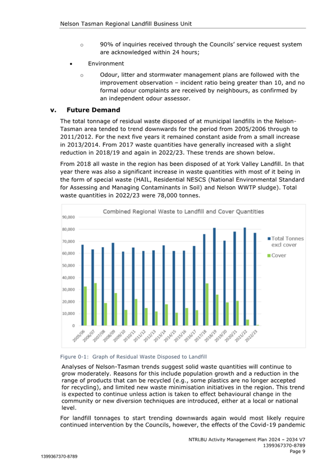 A document with text and a graph

Description automatically generated