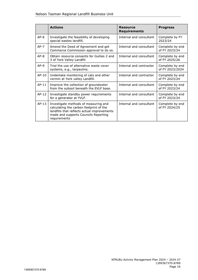 A document with text on it

Description automatically generated