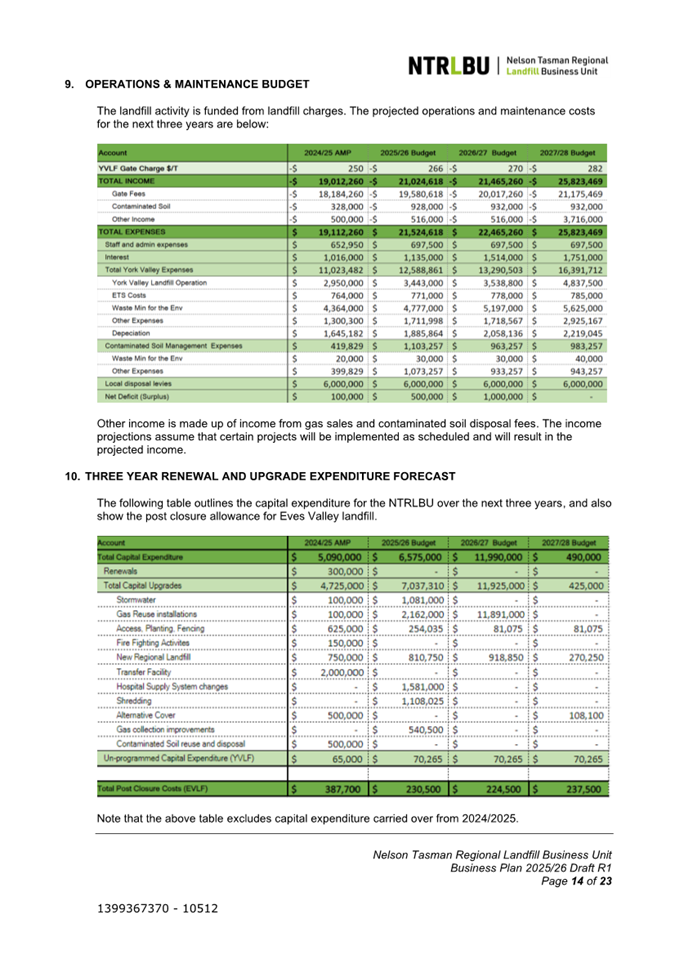A green and white document with numbers and text

Description automatically generated