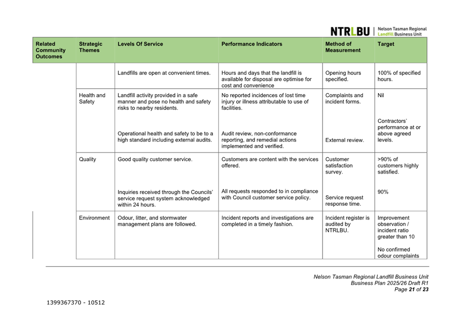 A close-up of a chart

Description automatically generated