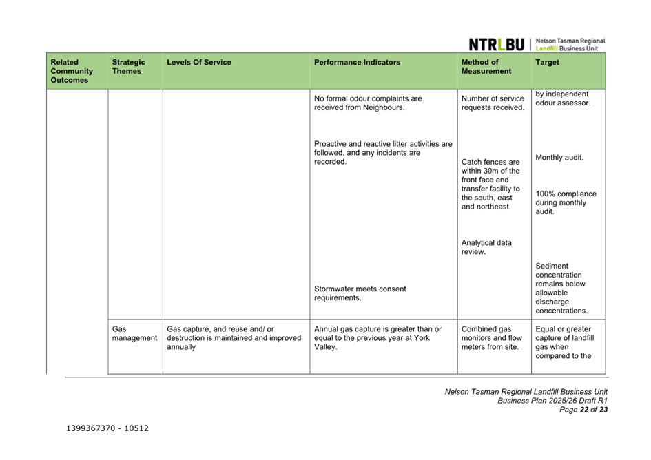A close-up of a chart

Description automatically generated