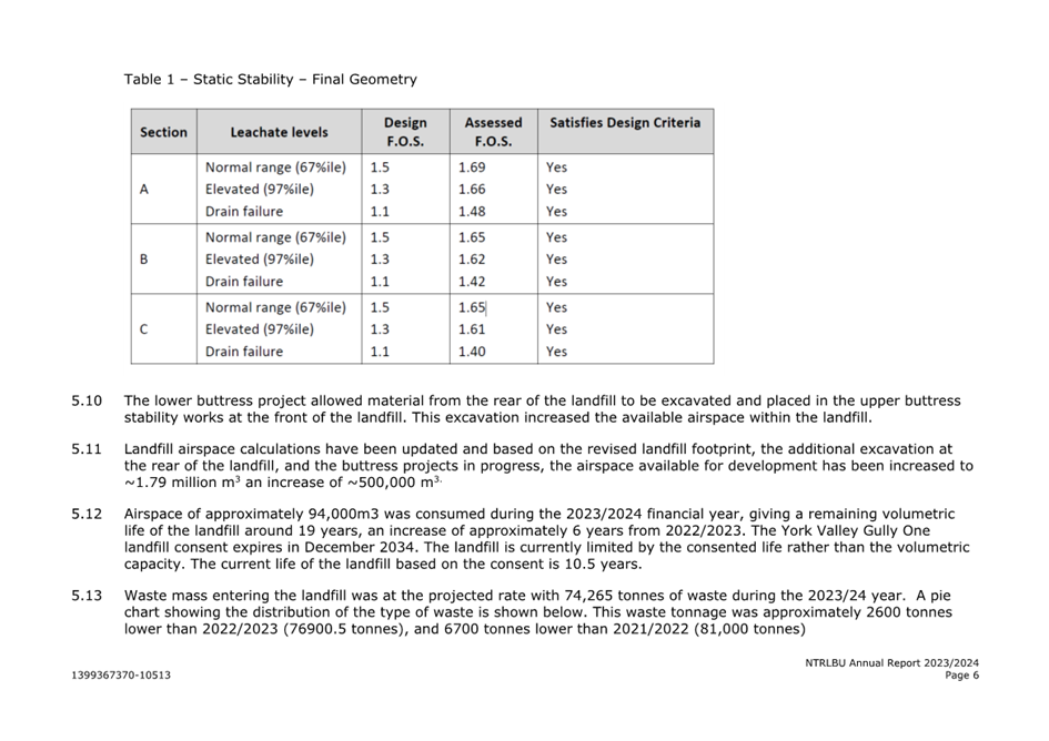 A screenshot of a document

Description automatically generated