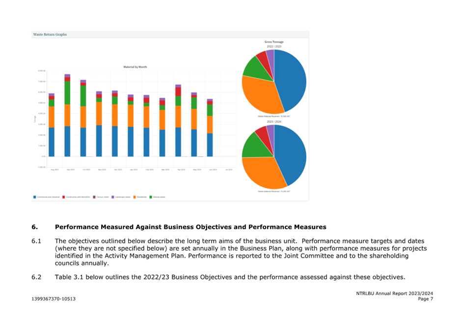 A close-up of a graph

Description automatically generated