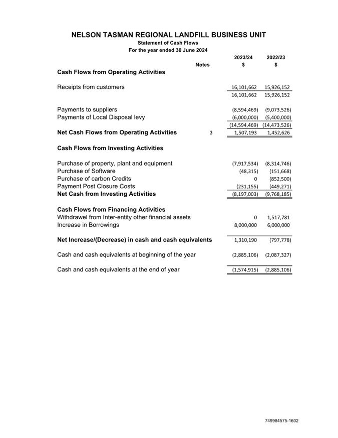 A document with text and numbers

Description automatically generated
