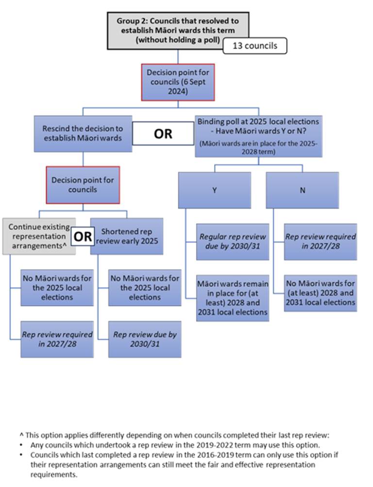 A diagram of a political system

Description automatically generated with medium confidence
