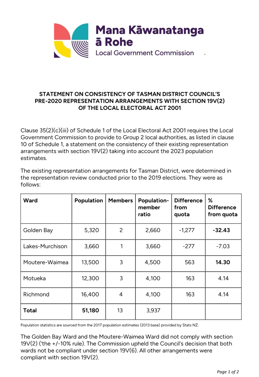 A document with numbers and text

Description automatically generated