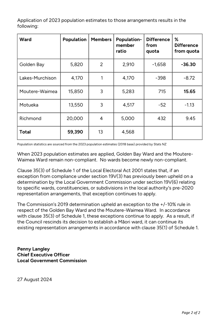 A document with numbers and text

Description automatically generated