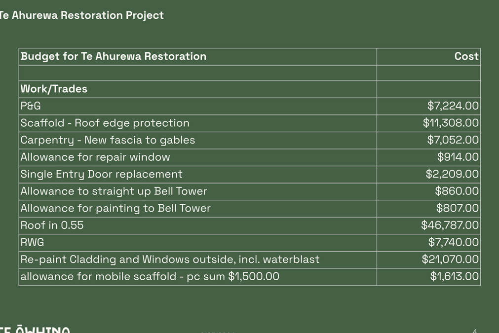 A screenshot of a green screen

Description automatically generated