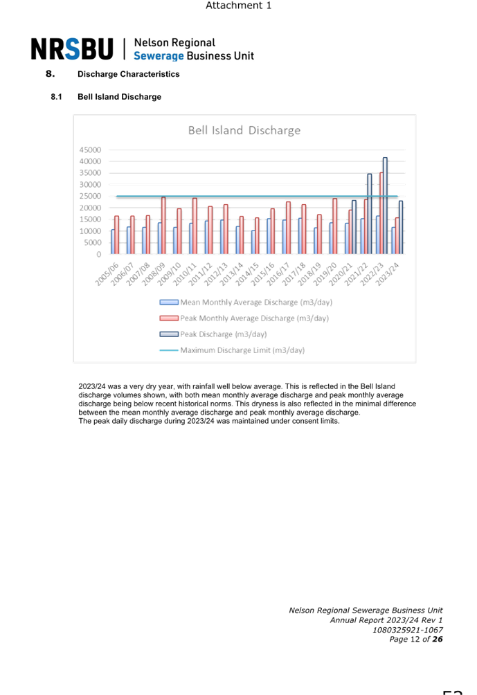 A screenshot of a graph

Description automatically generated