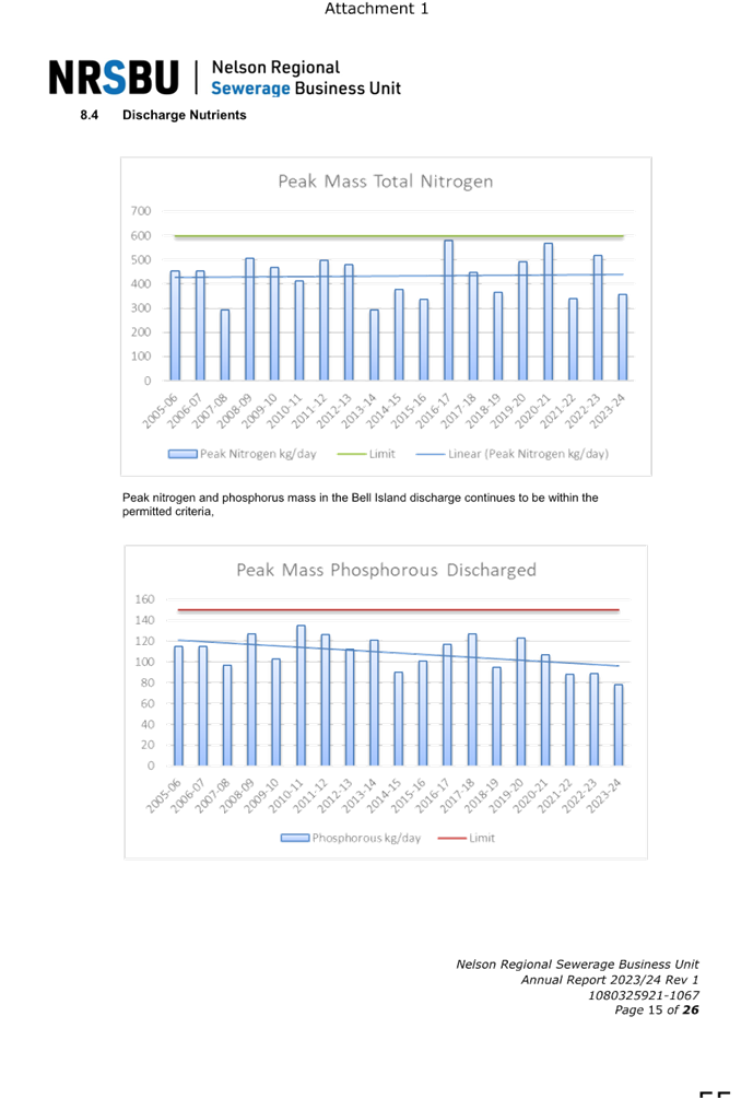 A screenshot of a graph

Description automatically generated