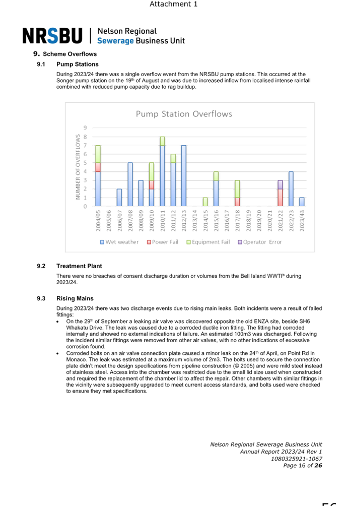 A document with text and graphics

Description automatically generated