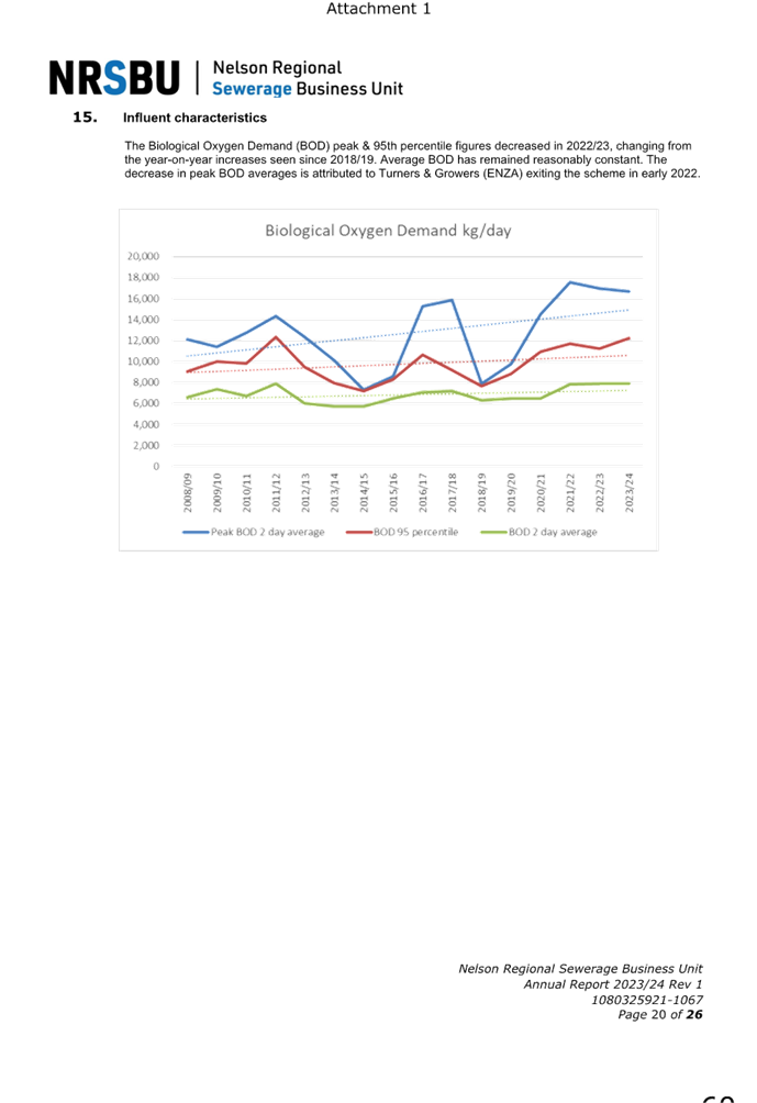 A screenshot of a graph

Description automatically generated