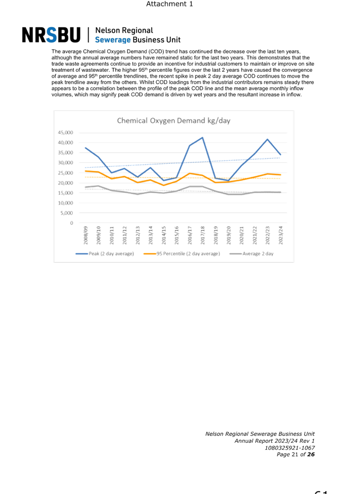 A screenshot of a graph

Description automatically generated