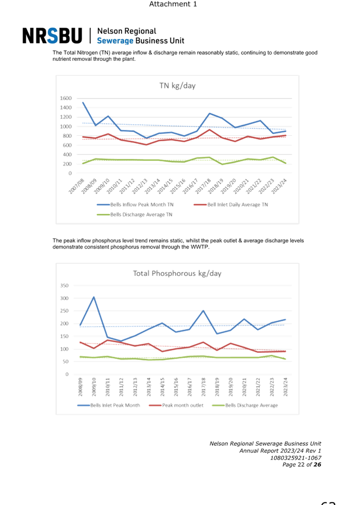 A screenshot of a graph

Description automatically generated